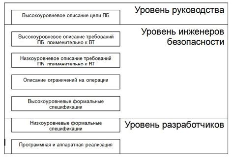 Преимущества использования ПБ