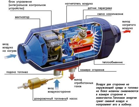 Преимущества использования автономного отопителя