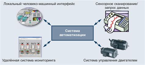 Преимущества использования адаптивной системы сообщение