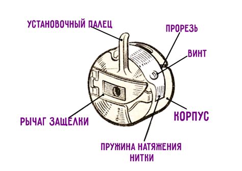 Преимущества использования винта в шпульном колпачке