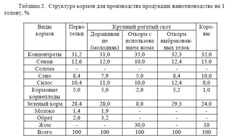 Преимущества использования добавки