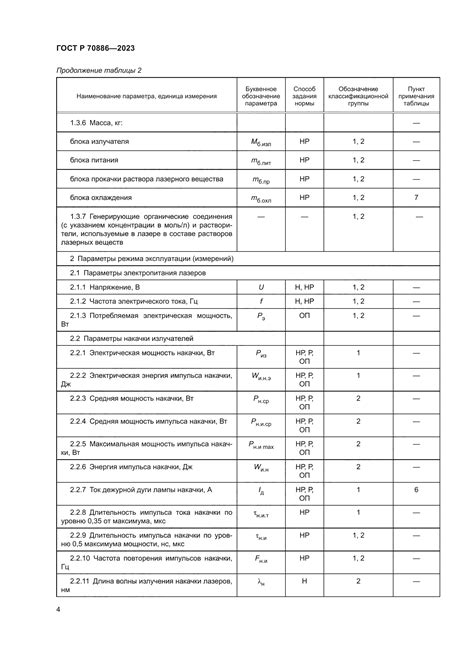 Преимущества использования импульсного режима