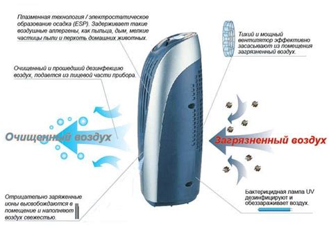 Преимущества использования ионизатора воздуха