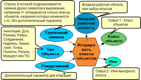 Преимущества использования итераторов