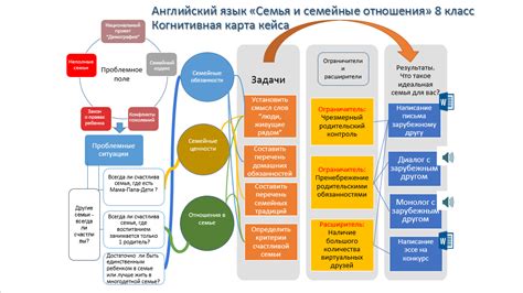 Преимущества использования кейсов