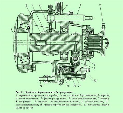 Преимущества использования коробки отбора мощности