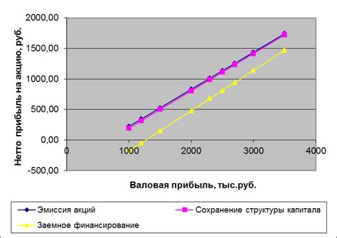 Преимущества использования критерия максимума результата