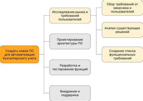 Преимущества использования метода набегающей волны