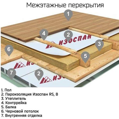 Преимущества использования пароизоляции при утеплении пола