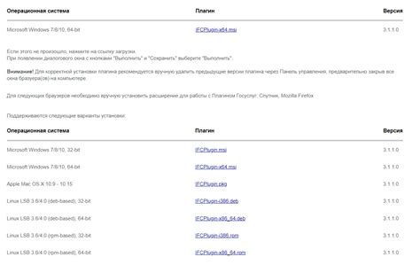 Преимущества использования плагина пользователя в системе электронного правительства