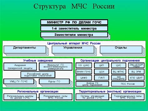 Преимущества использования пункта управления ГО и ЧС