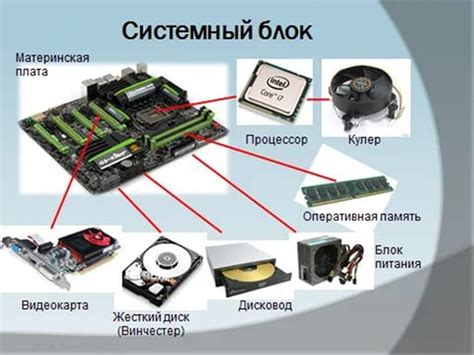 Преимущества использования системного блока 3 класса