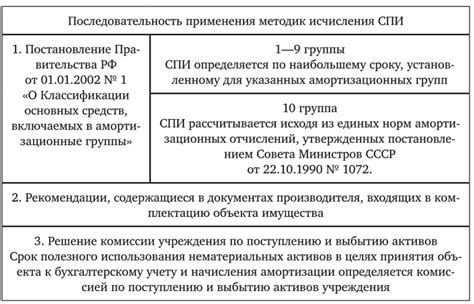 Преимущества использования сроков расчетов т0 и т2