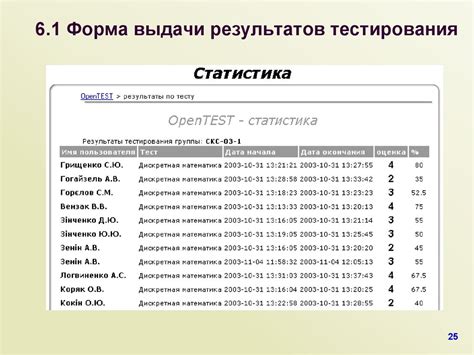 Преимущества использования статистика тест с ответами