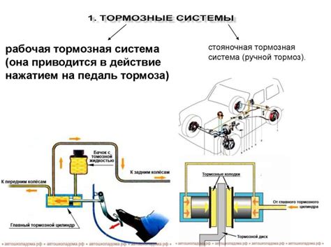 Преимущества использования стояночной тормозной системы