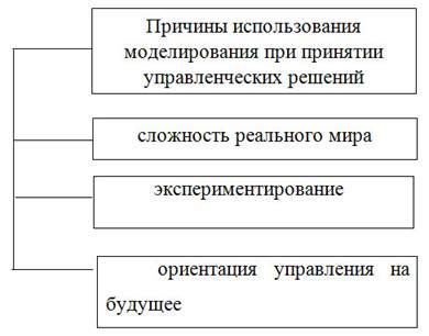 Преимущества использования таблицы при принятии решений