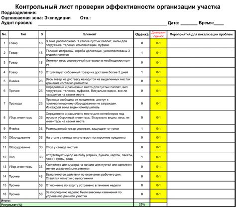 Преимущества использования чек листов в школе