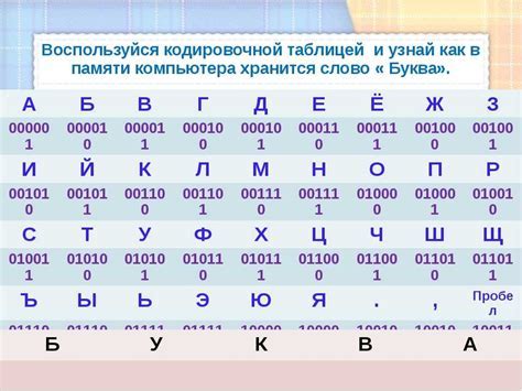 Преимущества использования UTF-8 и UTF-16