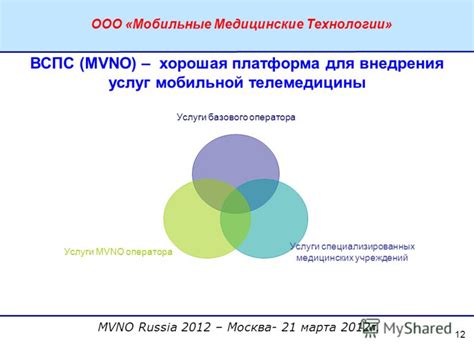 Преимущества использования mvno