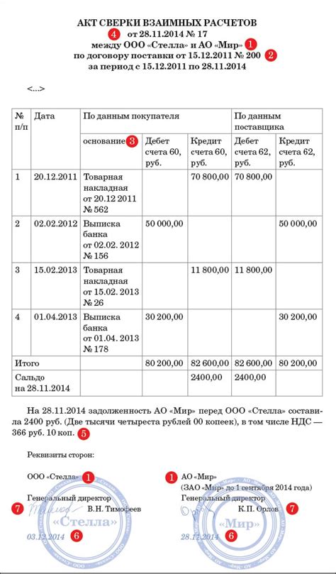 Преимущества и недостатки акта сверки