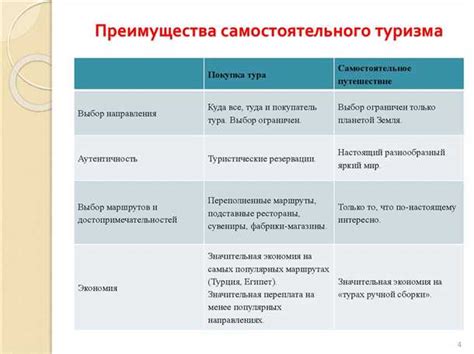 Преимущества и недостатки виртуальных денег