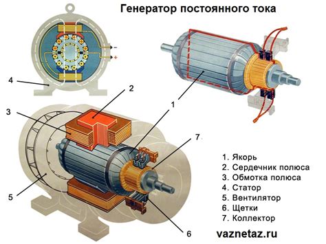 Преимущества и недостатки генератора переменного тока