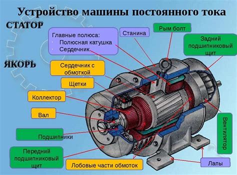 Преимущества и недостатки генератора постоянного тока