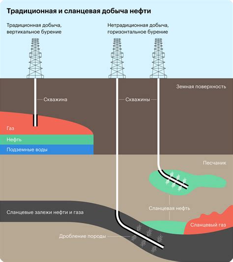 Преимущества и недостатки использования сланцевой нефти