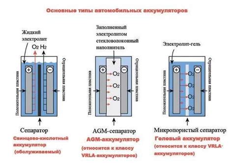 Преимущества и недостатки кислотного электролита