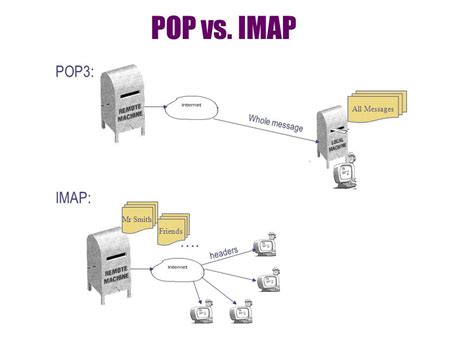 Преимущества и недостатки личного IMAP