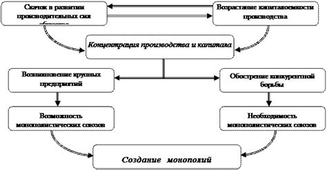 Преимущества и недостатки монополий