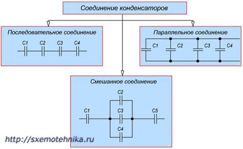 Преимущества и недостатки неполярных конденсаторов