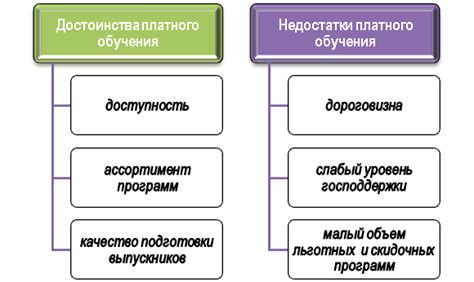 Преимущества и недостатки платного образования