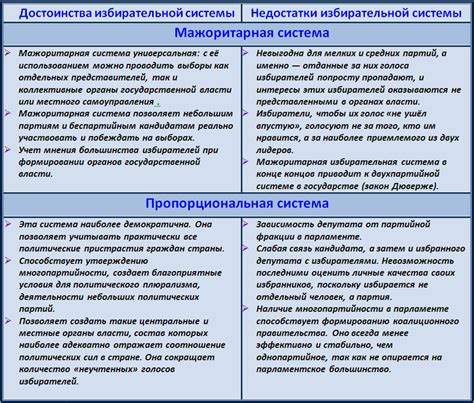 Преимущества и недостатки позиционной системы