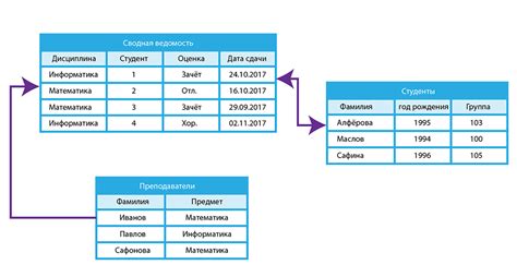 Преимущества и недостатки реляционных баз данных