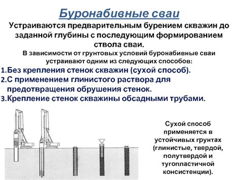 Преимущества и недостатки свай с приставным каркасом острия