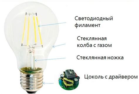 Преимущества и недостатки светодиодной лампы