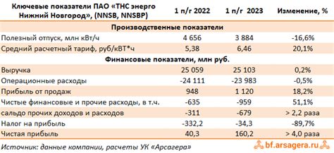 Преимущества и недостатки снижения эффективной ставки налога на прибыль