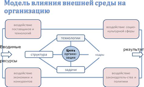 Преимущества и недостатки централизованного государства