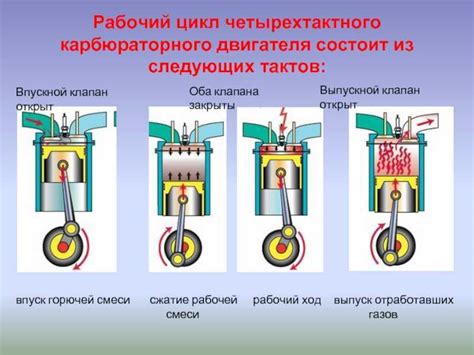 Преимущества и недостатки четырехтактного двигателя