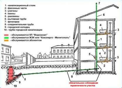 Преимущества и необходимость замены воды в многоквартирном доме