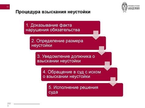 Преимущества и риски взыскания неустойки