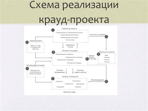 Преимущества краудсорсинга в сборе информации