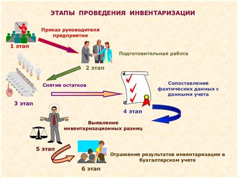 Преимущества локальной инвентаризации