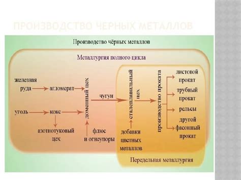 Преимущества металлургии полного цикла перед частичными технологиями