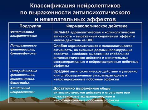 Преимущества нейролептиков: эффективность в лечении шизофрении и биполярного расстройства