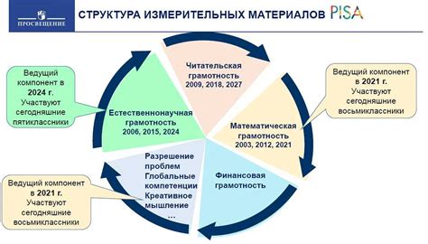 Преимущества обладания ЕДК 3 группы