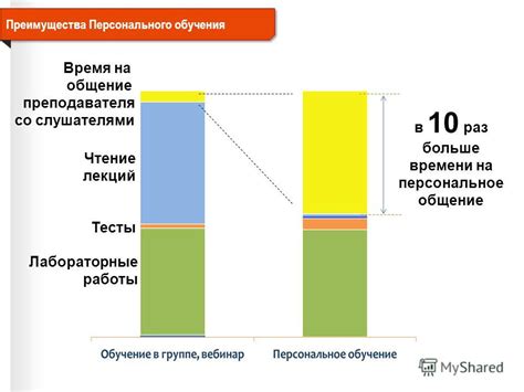 Преимущества обучения без преподавателя