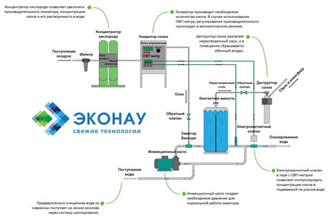 Преимущества озонирования воды в питьевых автоматах