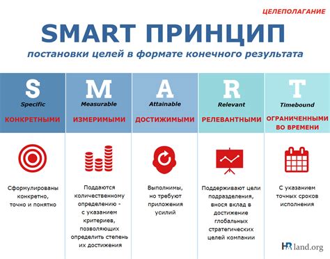 Преимущества определения целей презентации